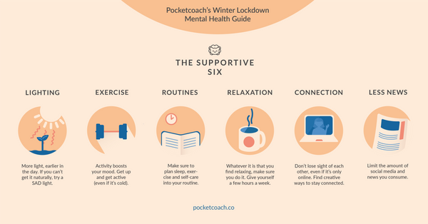 Winter Lockdown: A Mental Health Guide