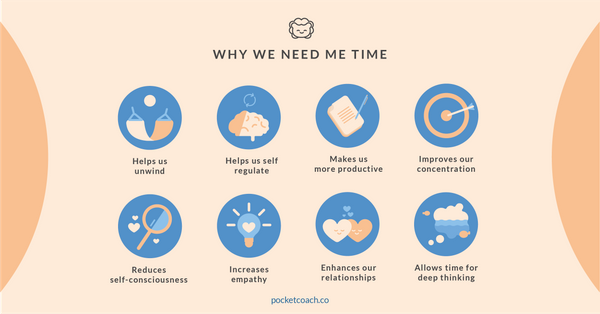 Me Time: Ideas To Make You Happy